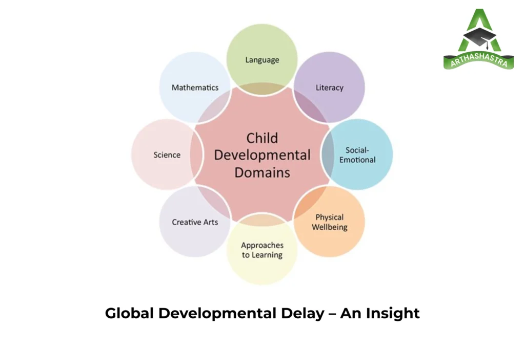 Global Developmental Delay – An Insight